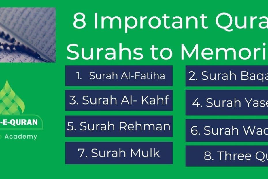 best quran surahs to memorize