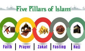 Five Pillars of Islam - Shahada, Prayer, Zakat, Fasting & Hajj